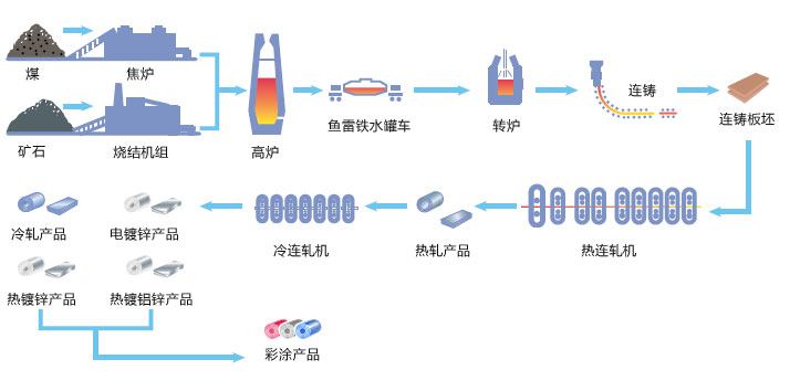 山西盛大鋼結(jié)構(gòu)為您揭開山西太原彩鋼板的神秘構(gòu)造？