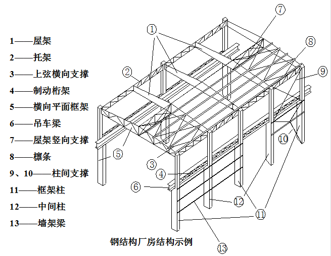 鋼結(jié)構(gòu)廠房每平米造價(jià)能預(yù)算準(zhǔn)確嗎？