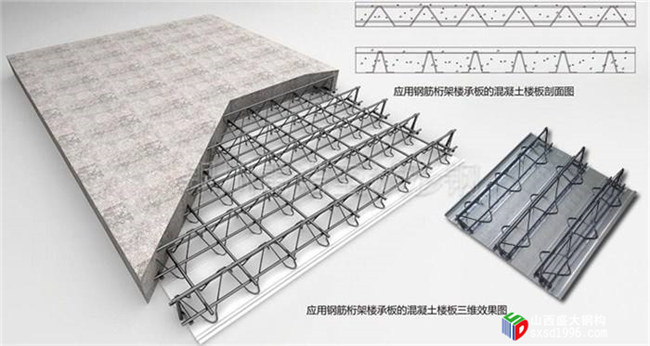 山西樓承板廠家教您幾招，辨別樓承板是否偷工減料